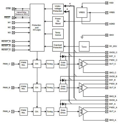 集成式三相電動(dòng)機(jī)驅(qū)動(dòng)器DRV8312-C32的性能特點(diǎn)及應(yīng)用電路解析