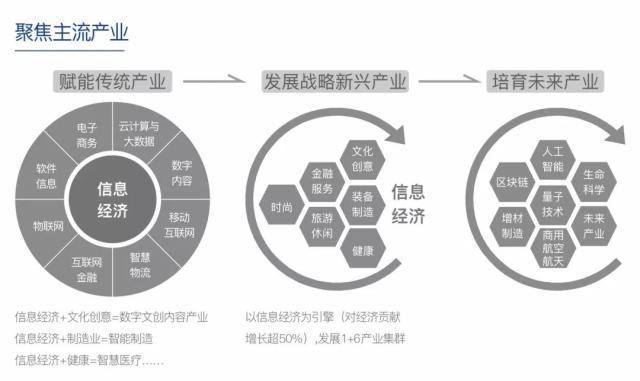 杭州萬(wàn)科 從人居到產(chǎn)辦，25條主張如何重構(gòu)“產(chǎn)品與服務(wù)”的底層邏輯？